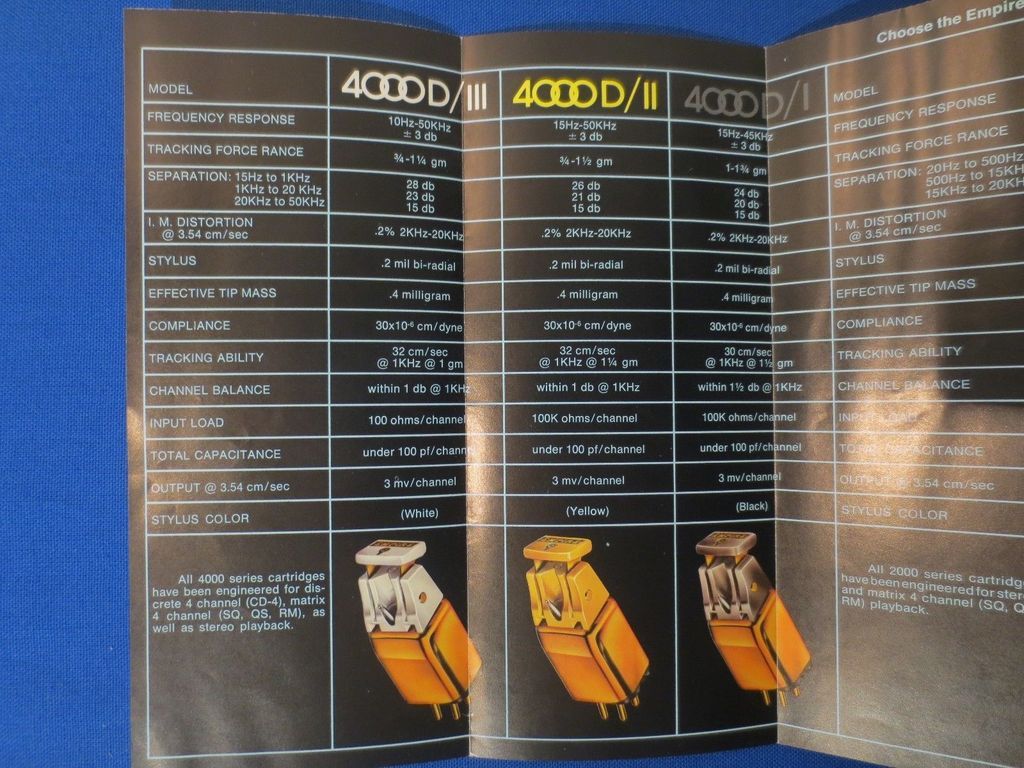 Empire Cartridges Page 3 Steve Hoffman Music Forums