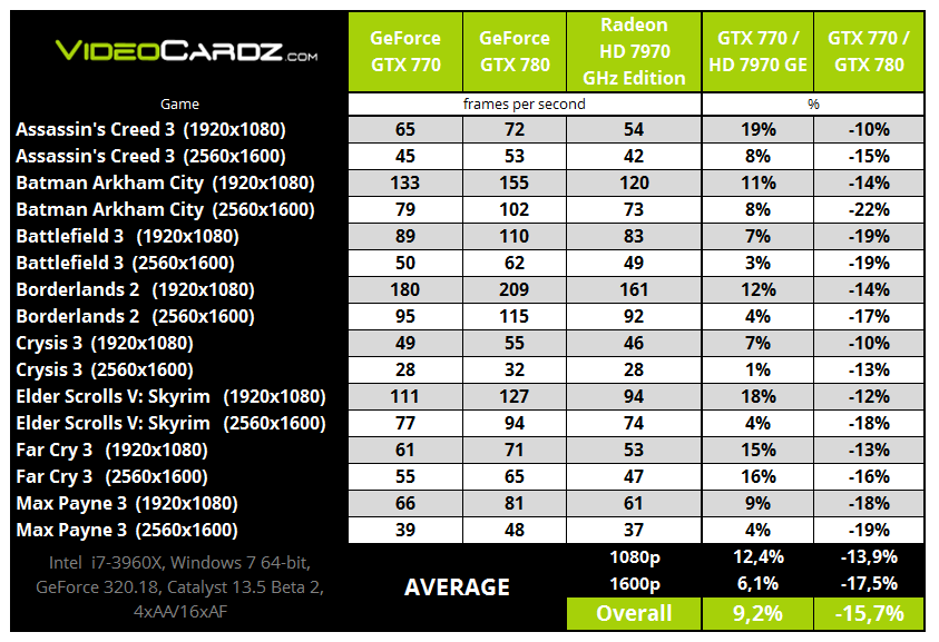 NVIDIA-GeForce-GTX-770-Performance-Chart_zpsd05d0427.png