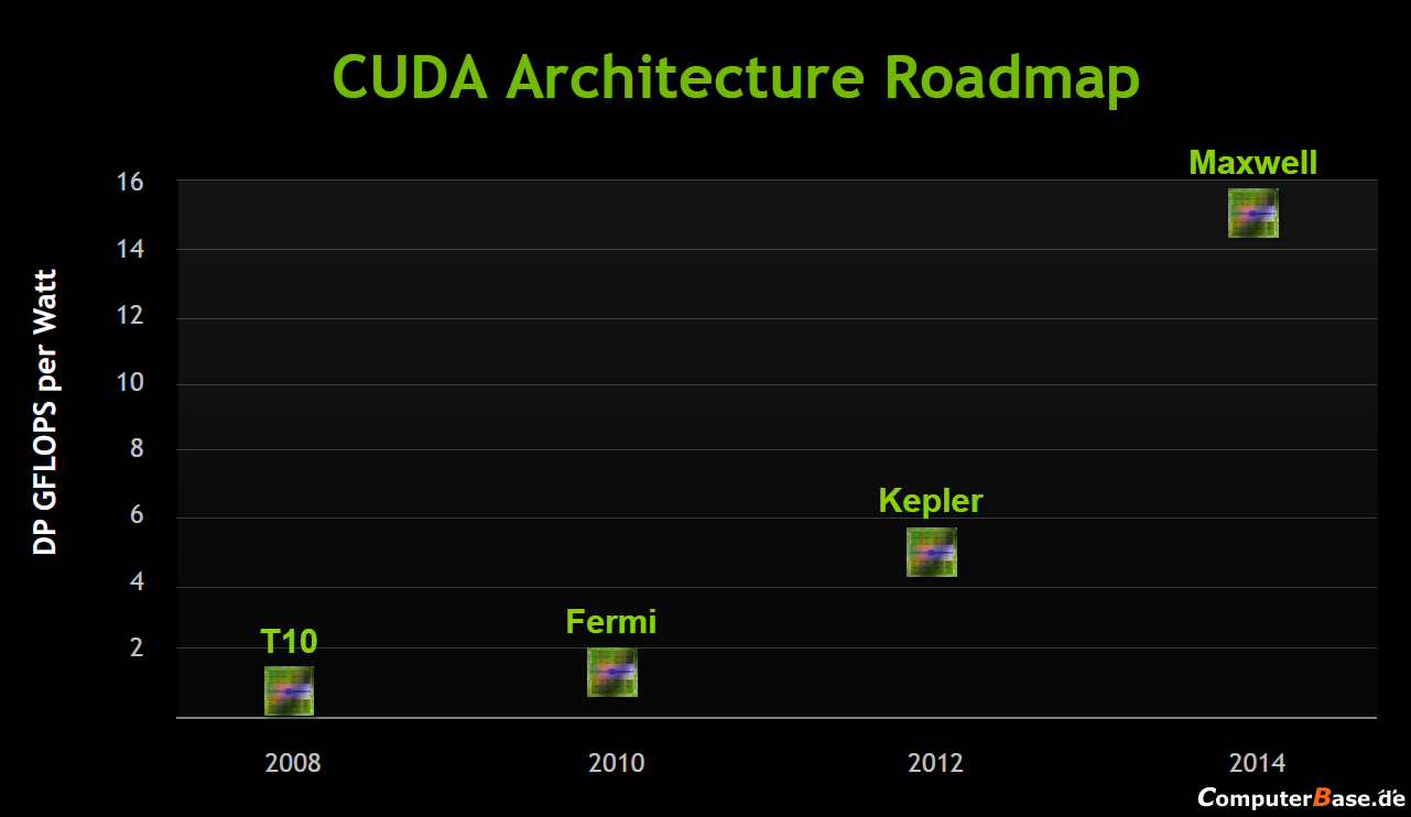 Nvidia-Kepler-Will-Arrive-in-2012-Maxwell-in-2014-Says-Company-Slide-3_zps7e380996.png