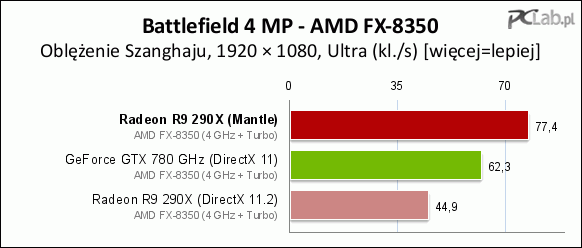 bf4_cpu_gpu_t-1.png