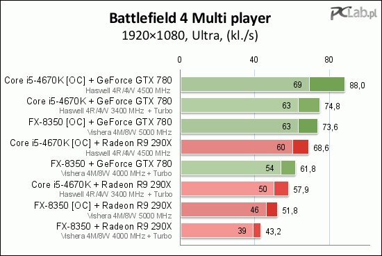 bf4_cpu_gpu_t.png