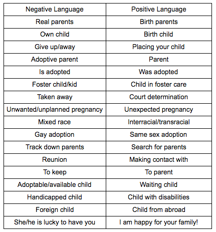 Adoption, Together We Rise, Language, Foster Care