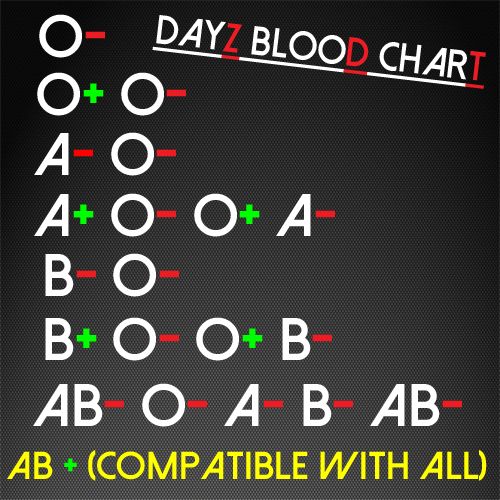 bloodchart_zpse694037d.jpg